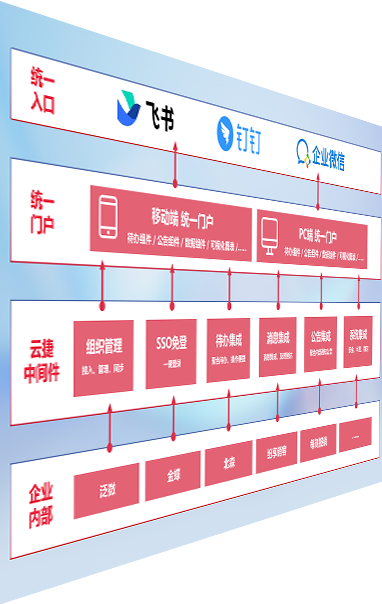 pg齫(ٷ)IOS/׿/ֻAPP