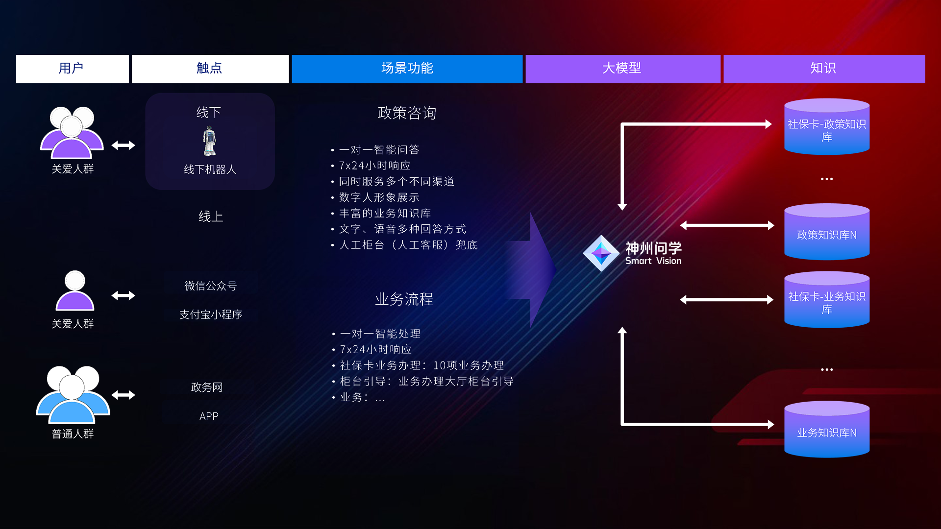 pg齫(ٷ)IOS/׿/ֻAPP