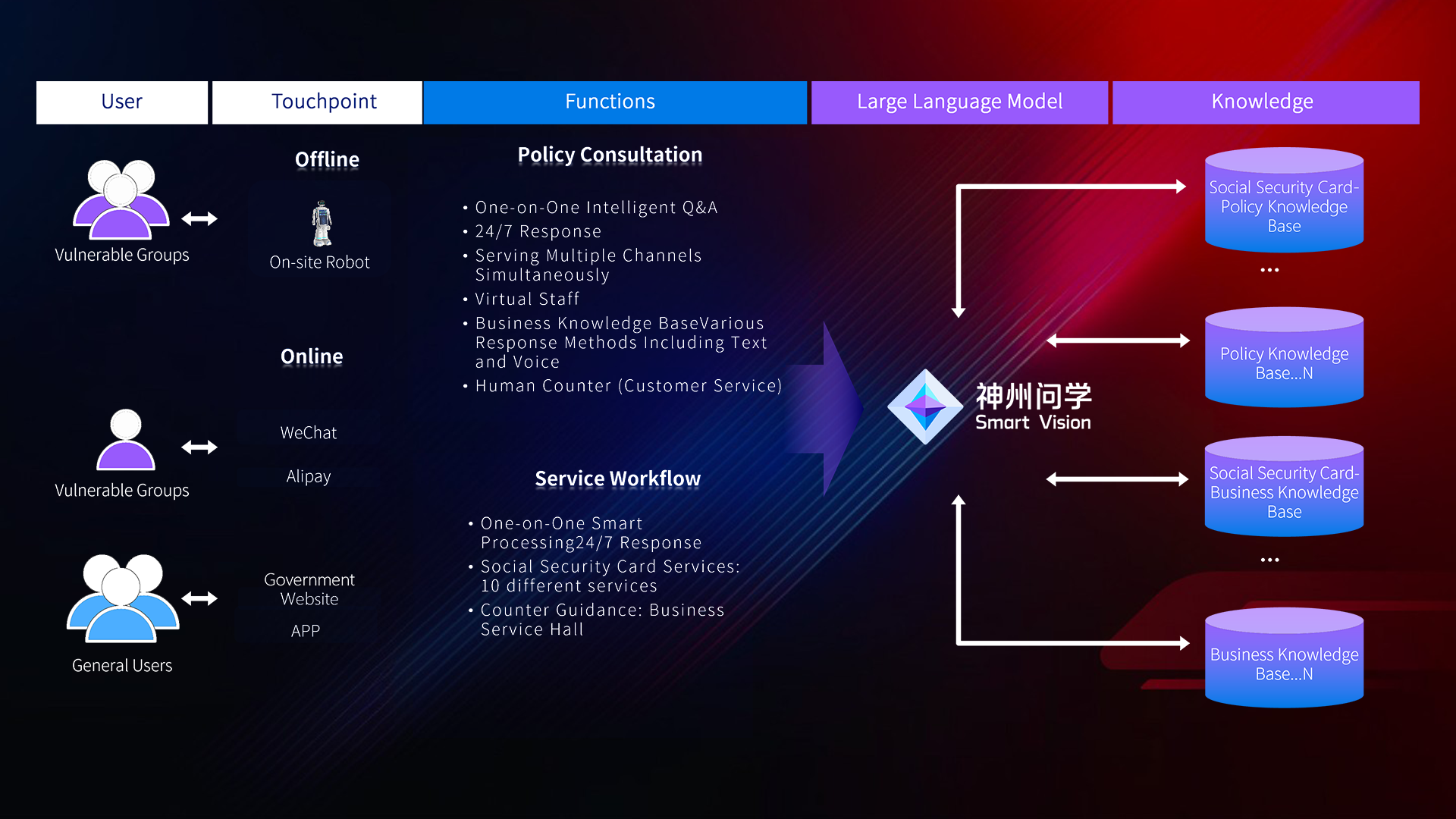 pg齫(ٷ)IOS/׿/ֻAPP