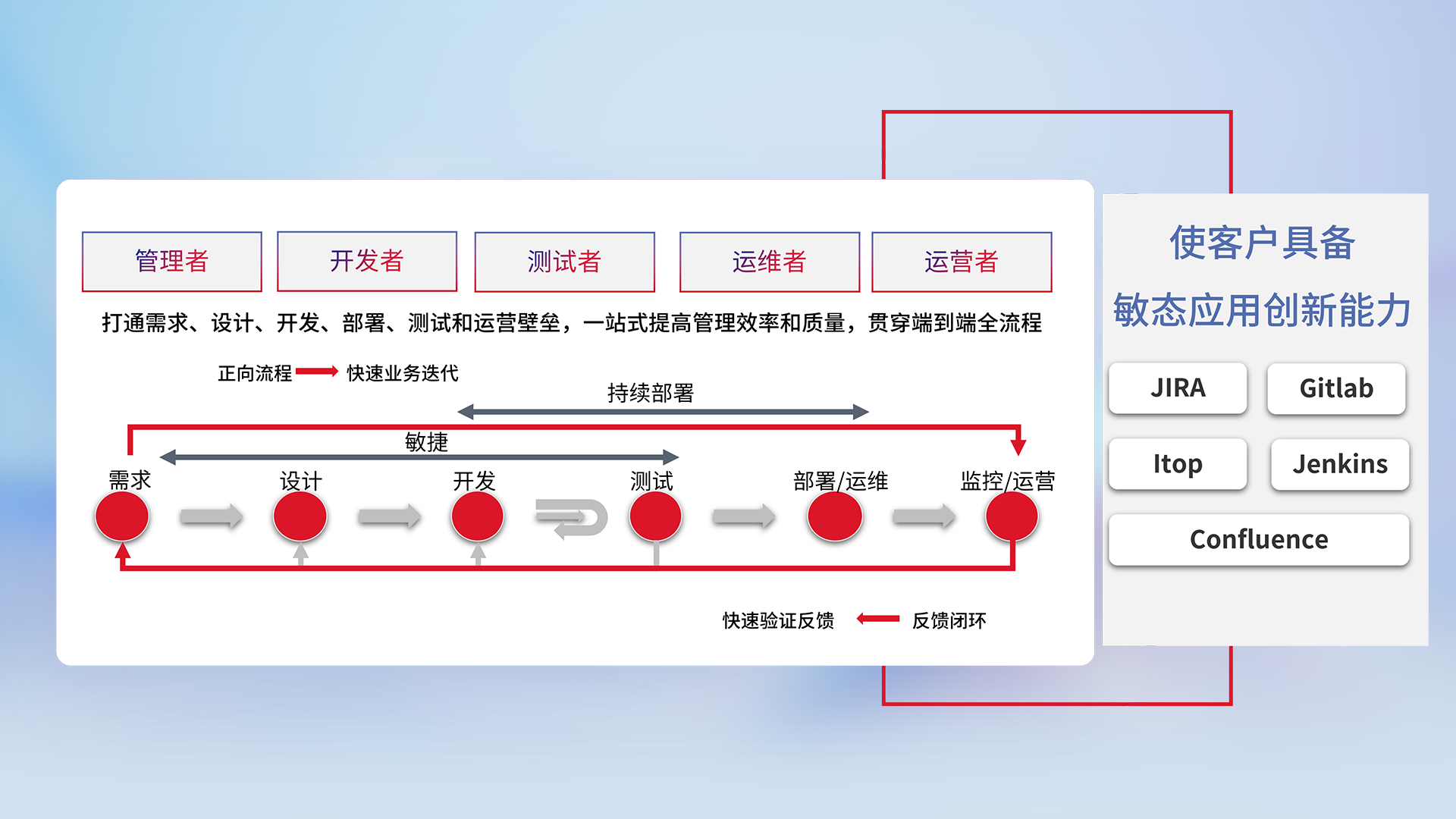 pg齫(ٷ)IOS/׿/ֻAPP
