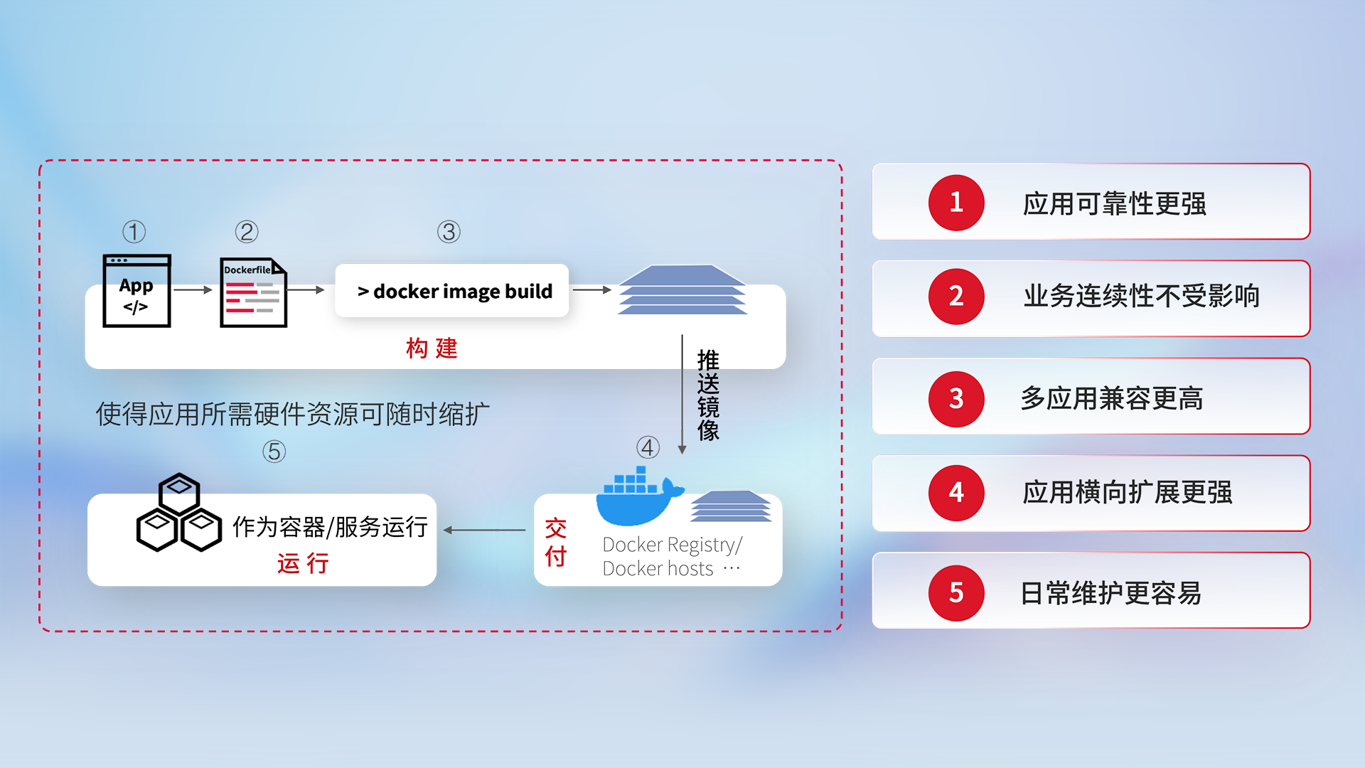 pg齫(ٷ)IOS/׿/ֻAPP